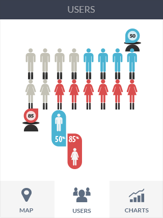 DDOS攻击器软件iPad版业务监控